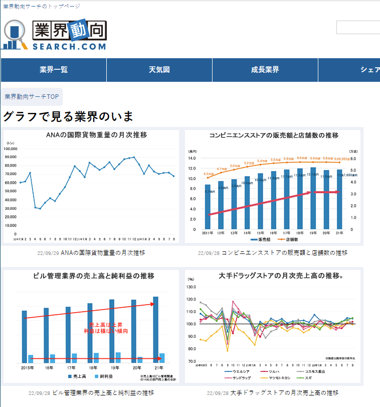 業界動向サーチ