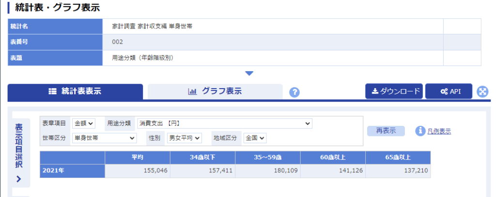 単身世帯の家計調査