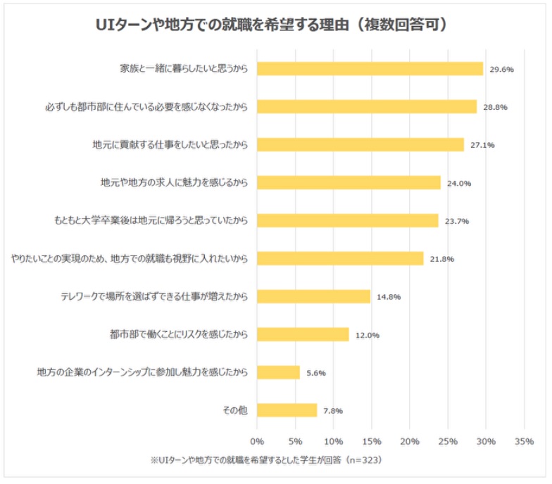 地方就職割合表の画像